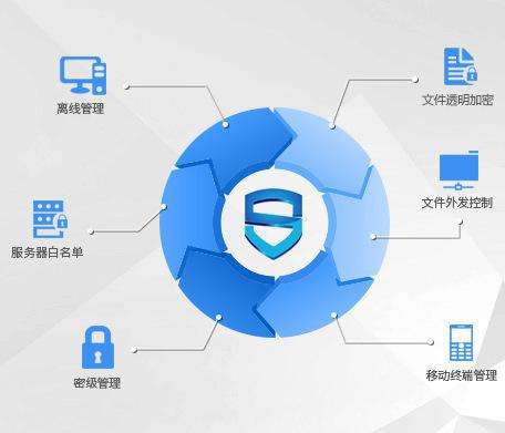 企業(yè)如何選擇文檔加密軟件？